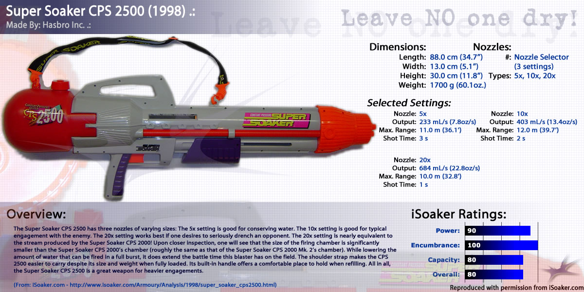 super soaker cps monster xl